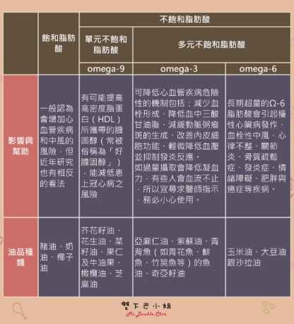 紫蘇油每日劑量 紫蘇油每日劑量