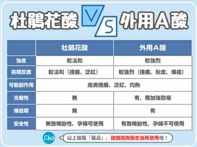 杜鵑花酸使用注意 杜鵑花酸使用注意