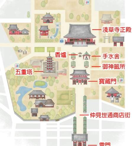 淺草寺景點推薦 淺草寺景點推薦