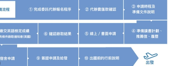 社區大學申請 社區大學申請