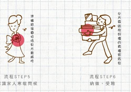 訂婚準備清單 訂婚準備清單