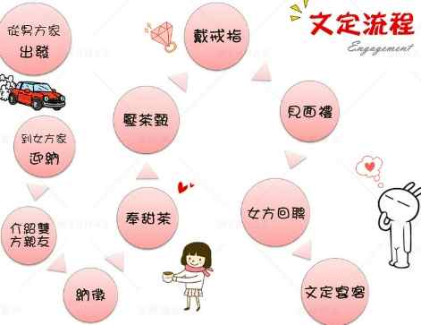 訂婚儀式步驟 訂婚儀式步驟