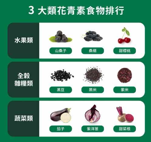 奇異果花青素 奇異果花青素
