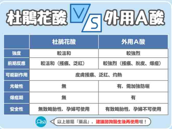 杜鵑花酸混合使用 杜鵑花酸混合使用