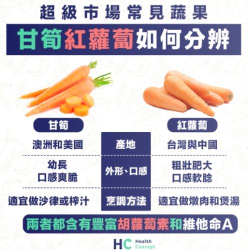 紅蘿蔔生食健康 紅蘿蔔生食健康