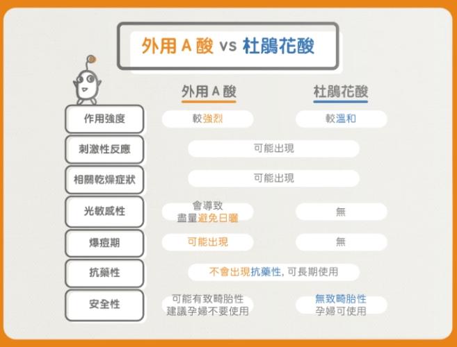 杜鵑花酸搭配禁忌 杜鵑花酸搭配禁忌