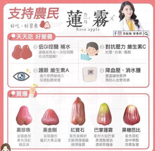 蓮霧好處 蓮霧好處