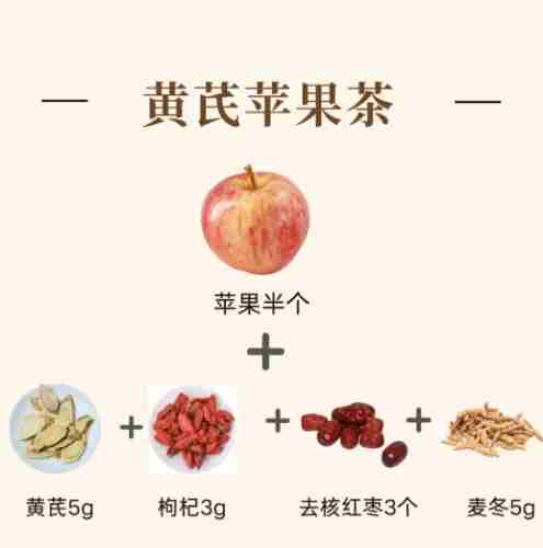 麥冬黃芪水副作用 麥冬黃芪水副作用