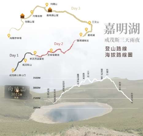 戒茂斯登山路線 戒茂斯登山路線
