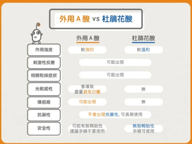 杜鵑花酸皮膚反應 杜鵑花酸皮膚反應