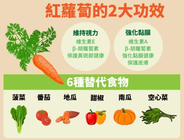 生吃紅蘿蔔營養