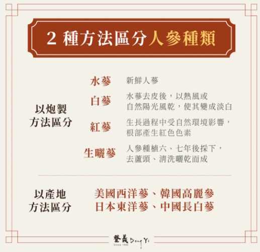 西洋蔘食用時間 西洋蔘食用時間
