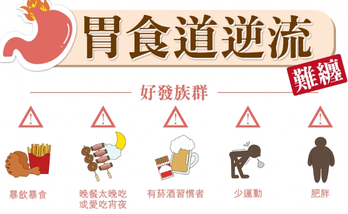 胃食道逆流中醫治療 胃食道逆流中醫治療