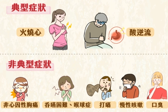胃食道逆流中醫治療 胃食道逆流中醫治療