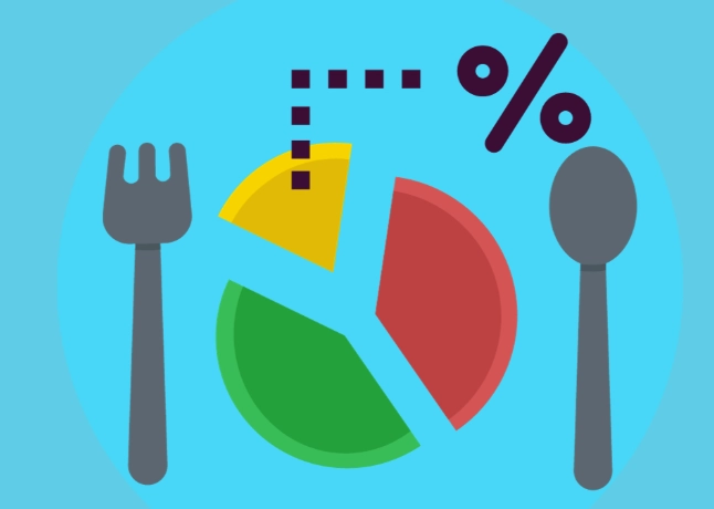 食物成本百分比計算 食物成本百分比計算