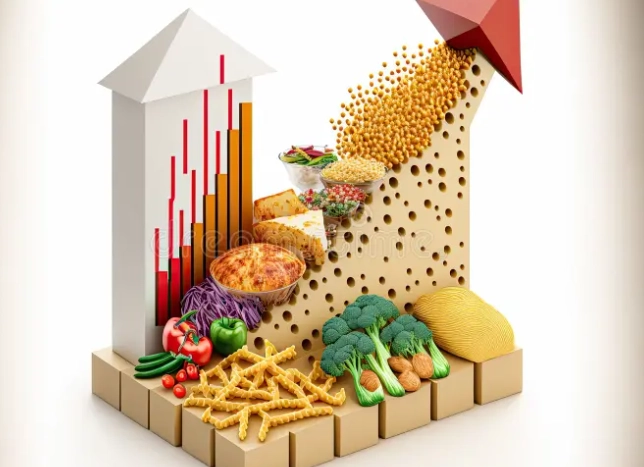食物成本百分比計算 食物成本百分比計算