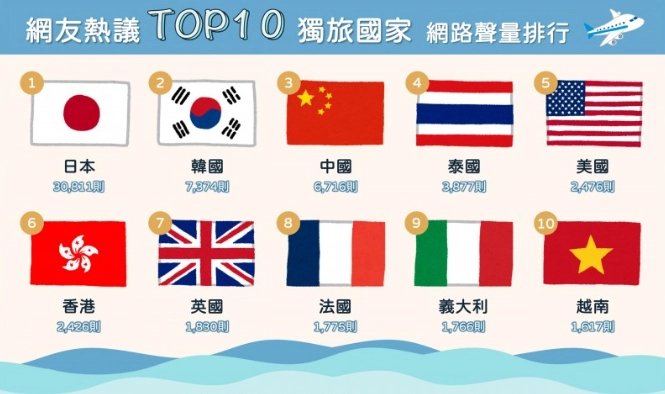 九月國外旅遊 九月國外旅遊