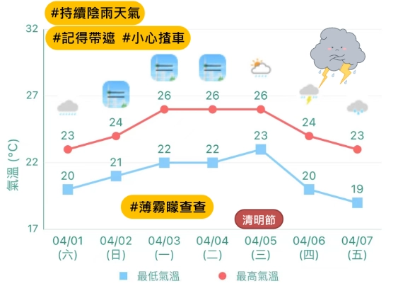 澳門春季旅遊 澳門春季旅遊