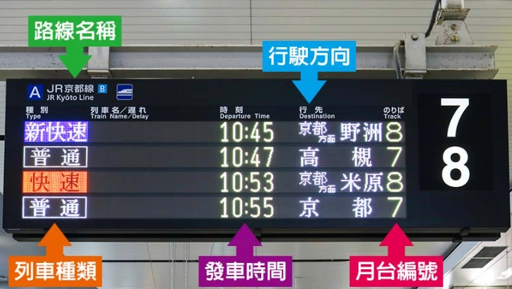 大阪到京都 交通時間 大阪到京都 交通時間