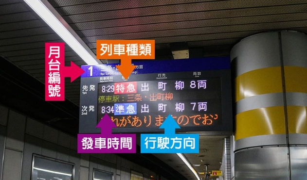 大阪到京都 最快方式 大阪到京都 最快方式