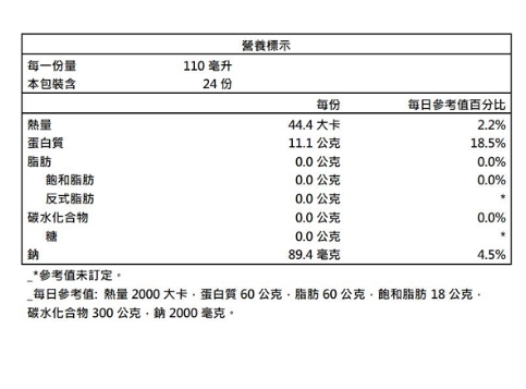 滴雞精功效 滴雞精功效