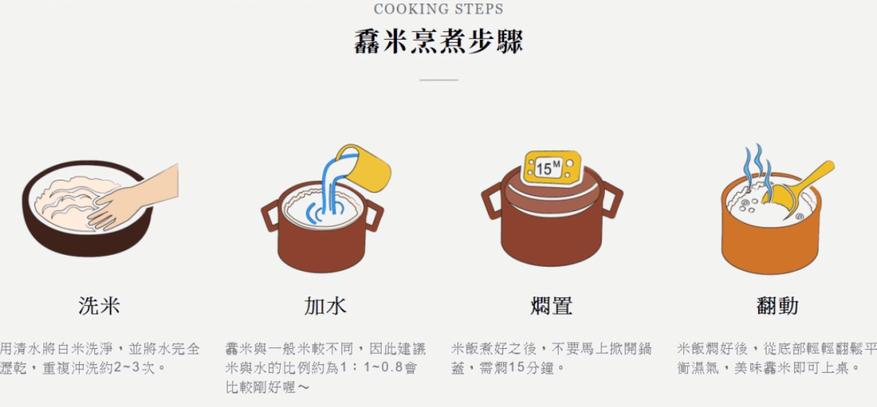 電鍋煮飯步驟 電鍋煮飯步驟