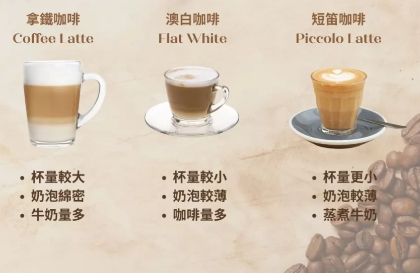 拿鐵咖啡比例 拿鐵咖啡比例