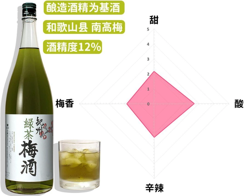 梅酒綠茶怎麼調 梅酒綠茶怎麼調