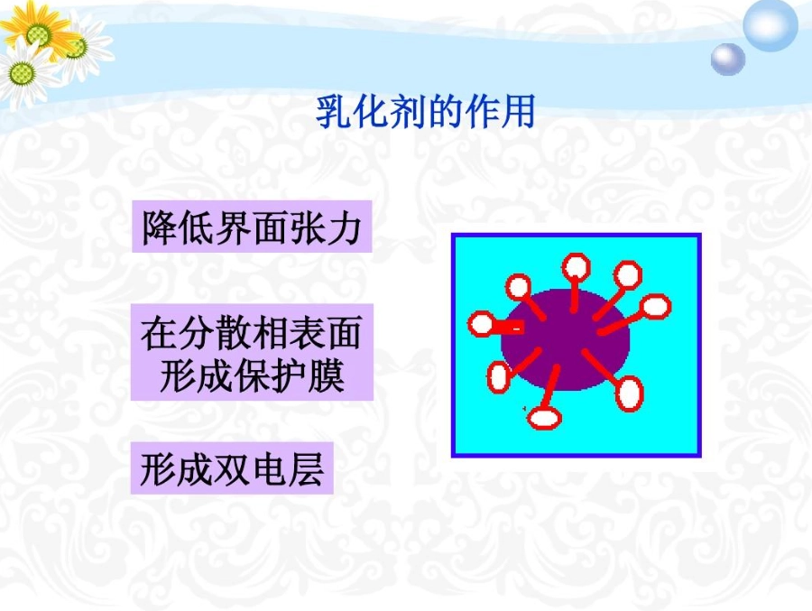 乳化劑對身體的影響