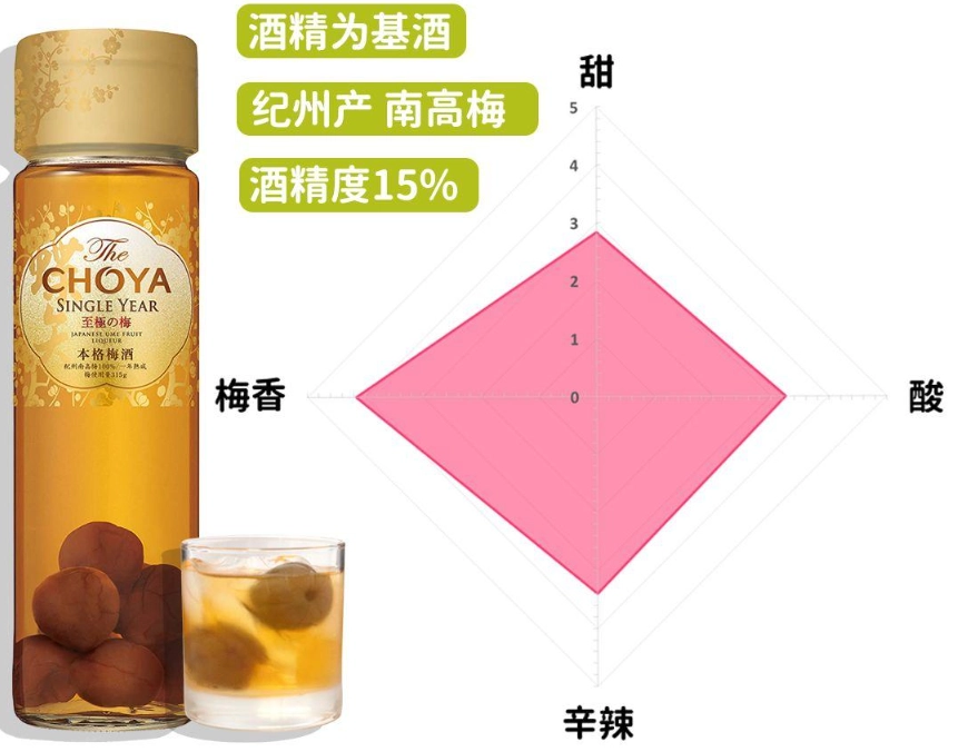 梅酒餐酒搭配