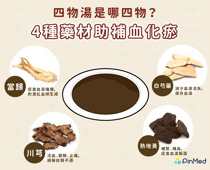 四物湯 年齡 四物湯 年齡