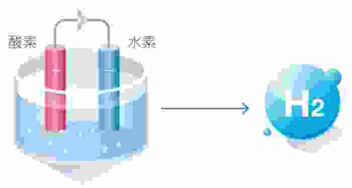 電解水的功效 電解水的功效