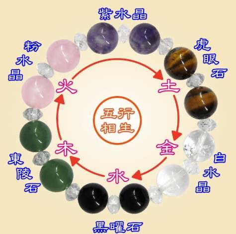 五行水晶功效 五行水晶功效