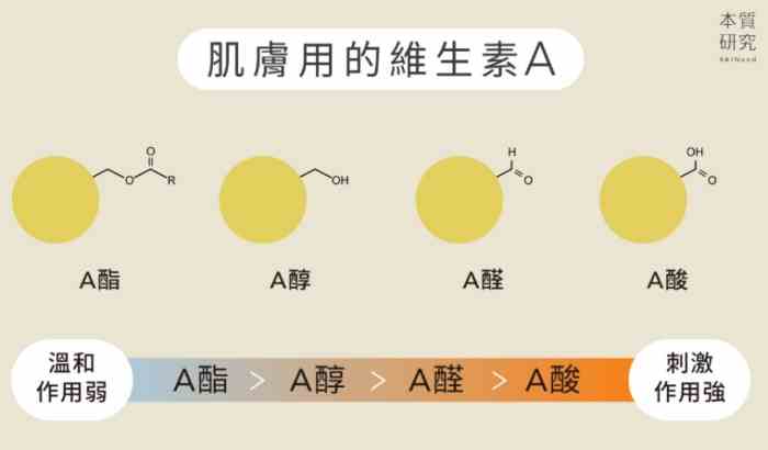 a醇功效 a醇功效