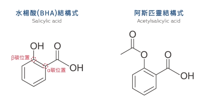 水楊酸功效 水楊酸功效